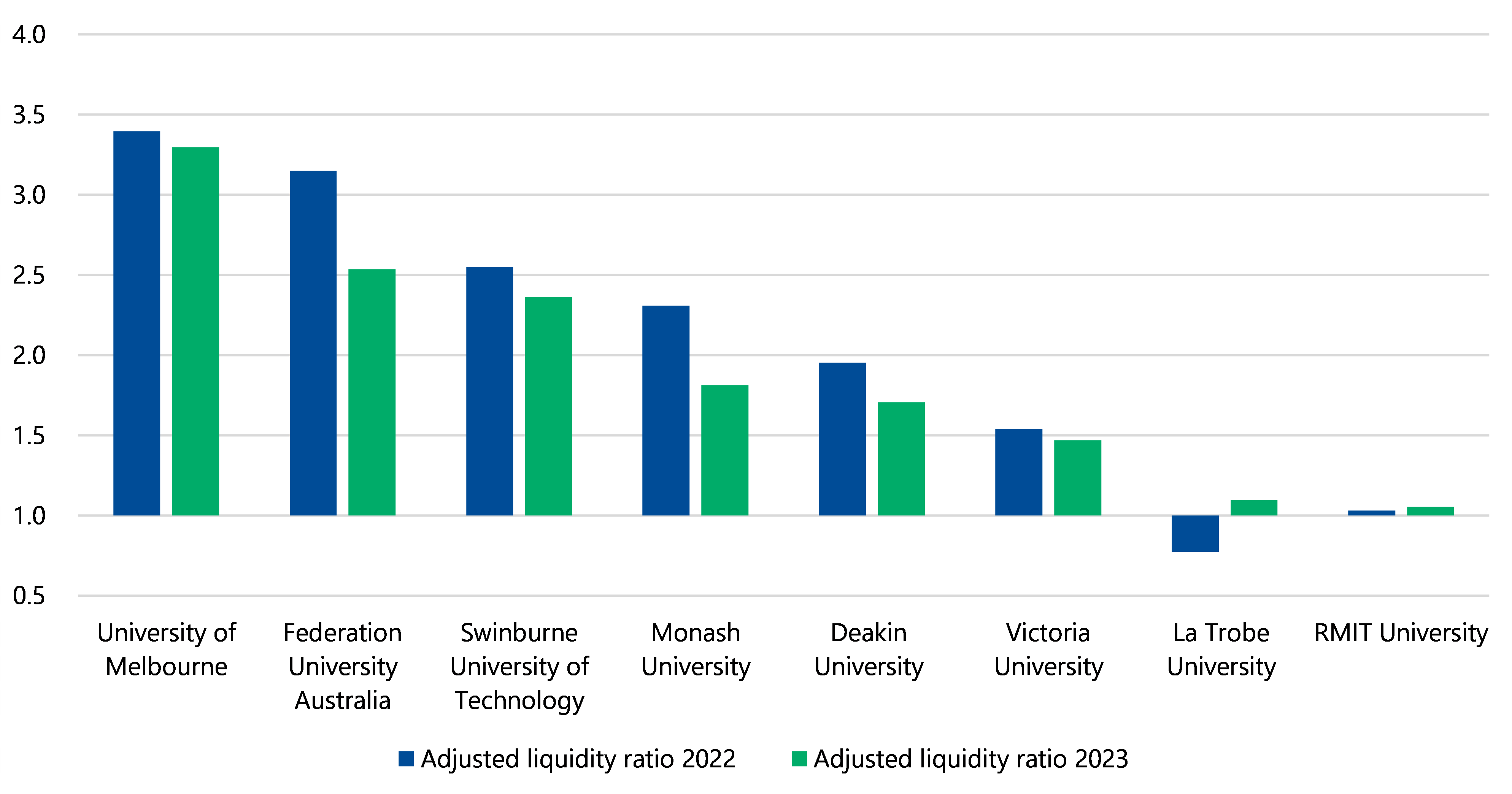 Results of 2023 audits universities victorian auditor general s office